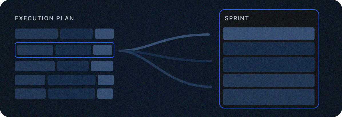 Execution plan syncing tasks to a sprint board